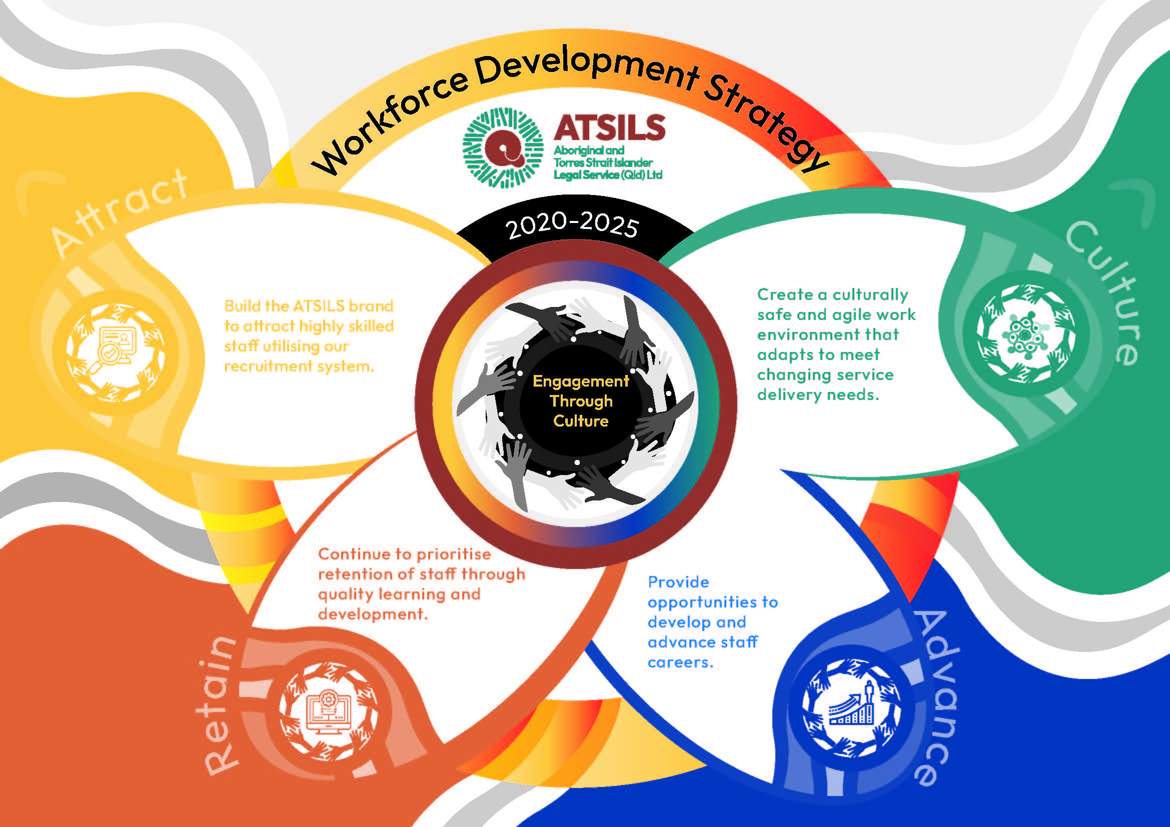 Legal Practitioners Criminal Law Townsville / Rockhampton Job in